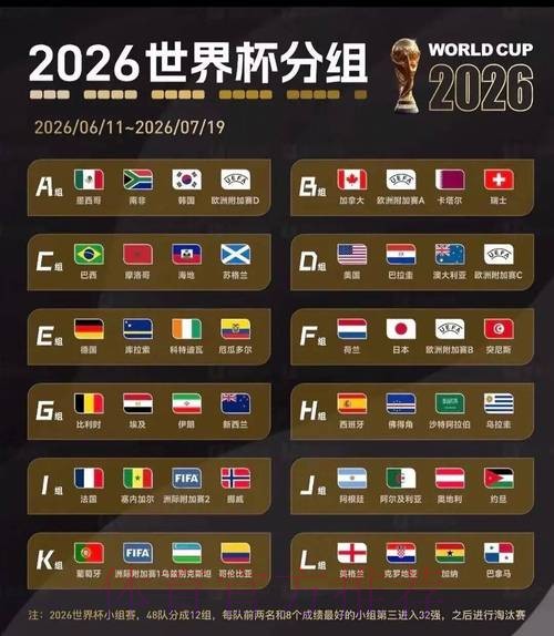 2026美加墨世界杯比赛结果入口