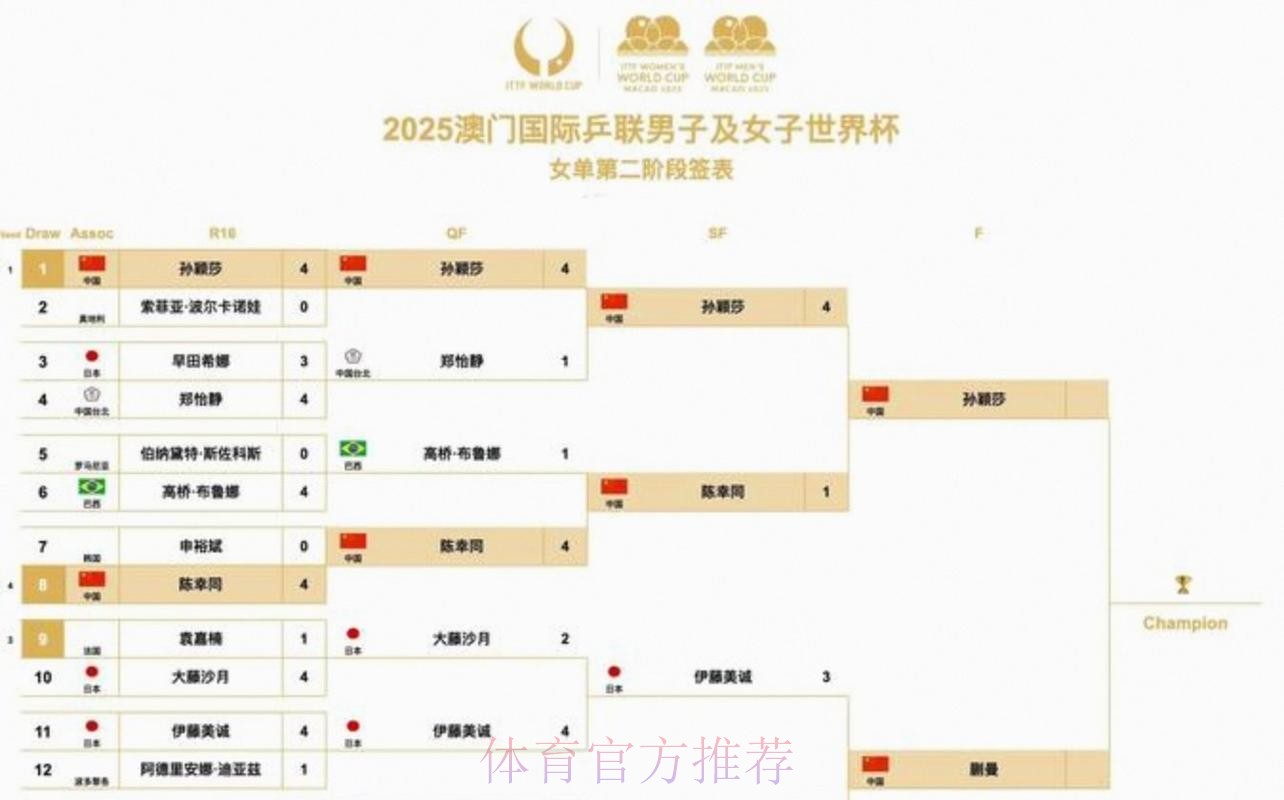 2026美加墨世界杯美国什么时候开始