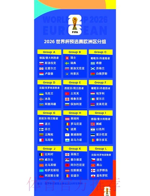 2026世界杯比分预测几点开始 2026世界杯比分预测几点开始
