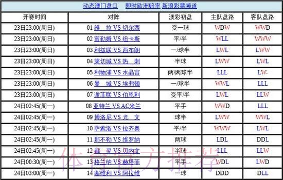 世界杯盘口免费官方