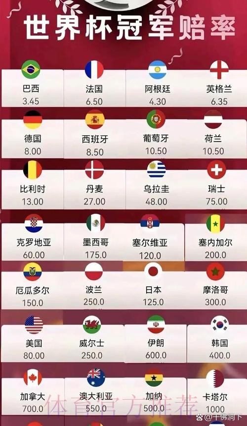 2026世界杯下注网站热门